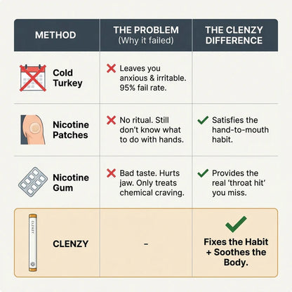 Clenzy Vitamin Vapor (Real Throat Hit Just Like A Cigarette)