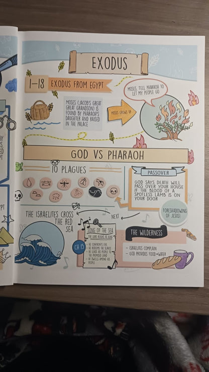 Pre-Made Bible Journaling Note Cards