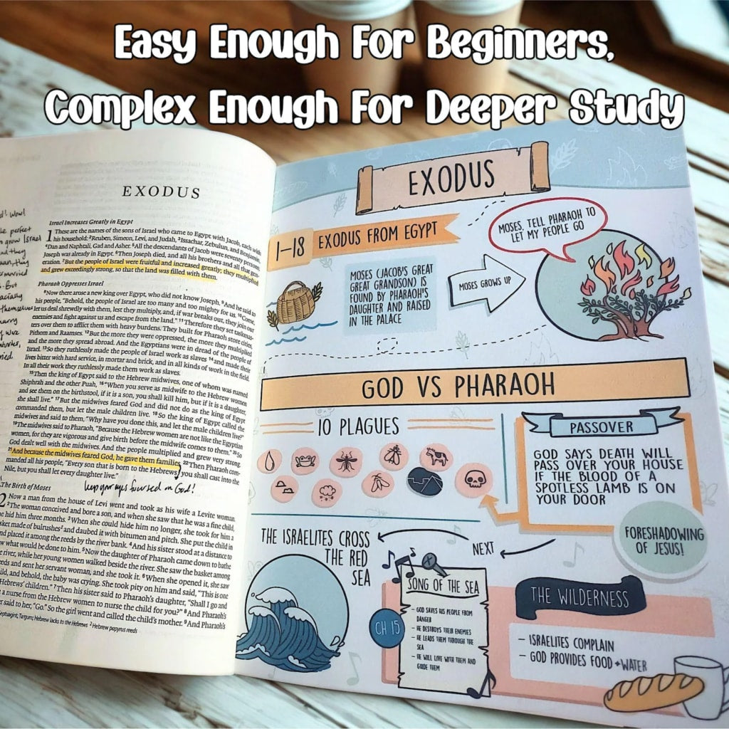 Pre-Made Bible Journaling Note Cards