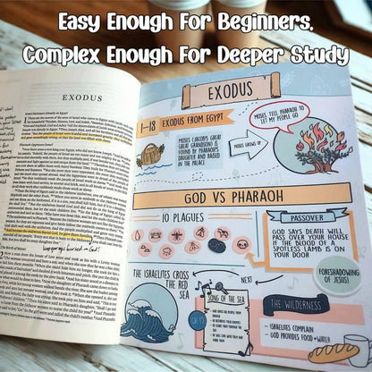 Pre-Made Bible Journaling Note Cards