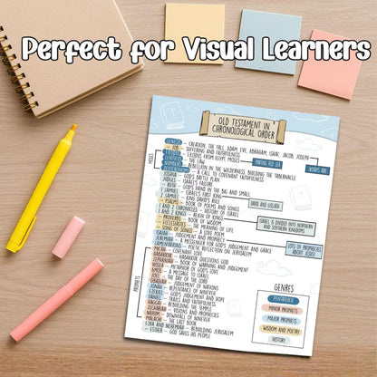 Pre-Made Bible Journaling Note Cards